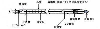 温度計図