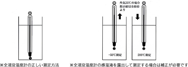 ガラス製温度計による校正・温度測定方法｜日本計器株式会社｜ガラス温度計・デジタル温度計、比重計、はかり、その他測定器などの校正業務を提供中